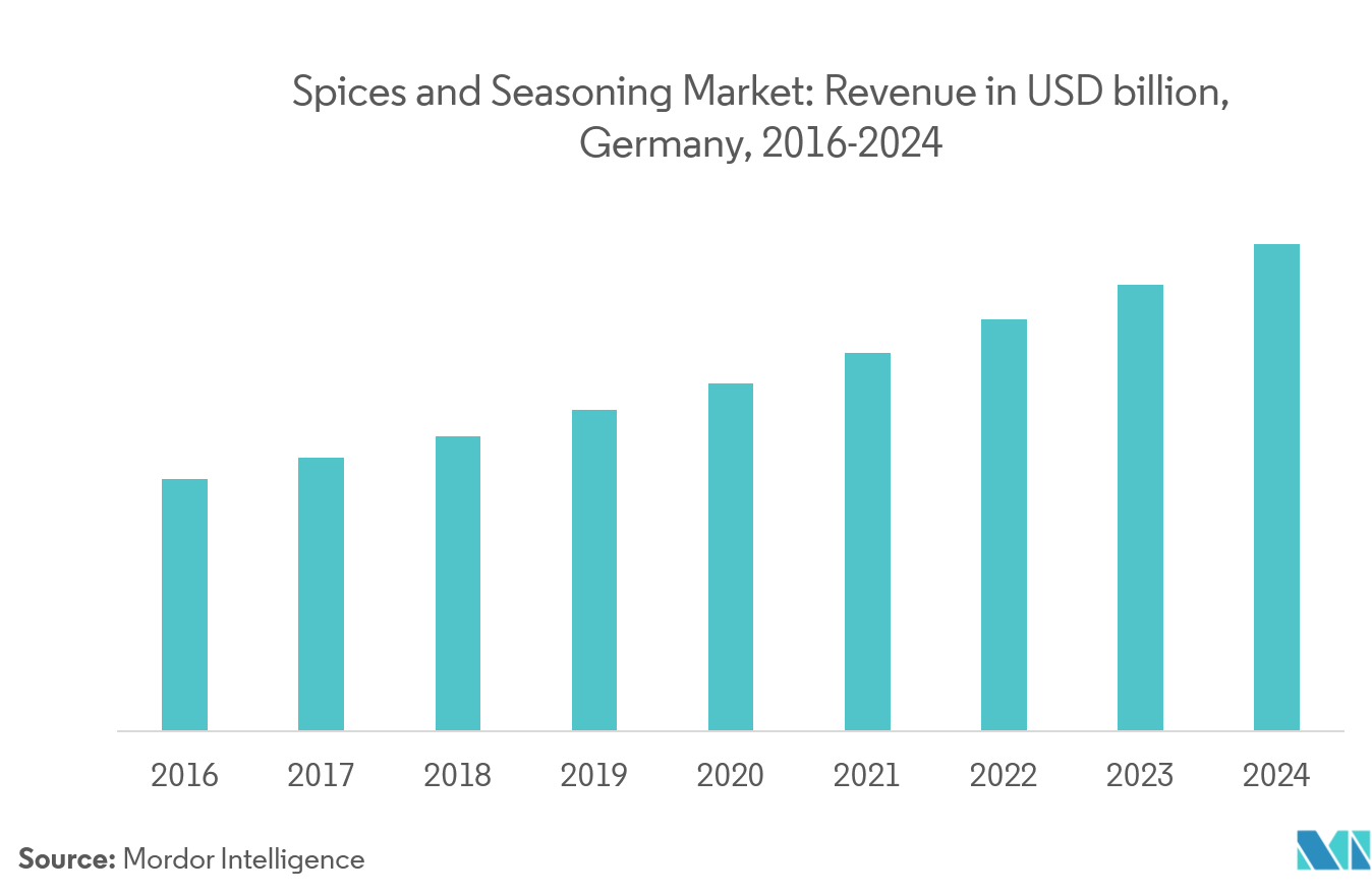 These spices will make your food taste German My German Table