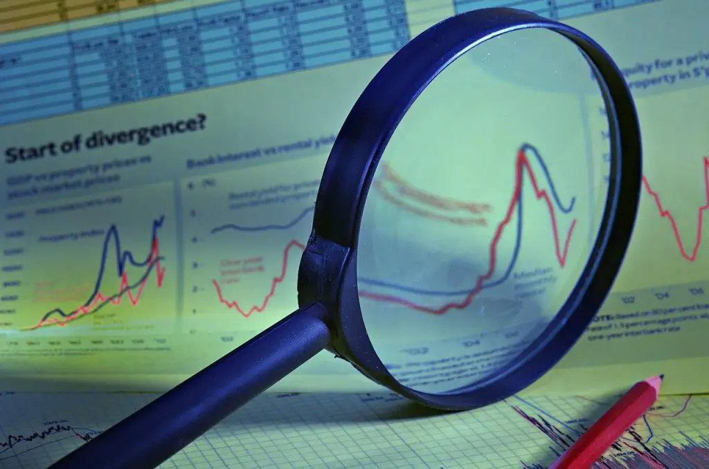Stock market charts